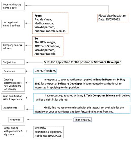 How To Write Letter Of Application For Job Class 12