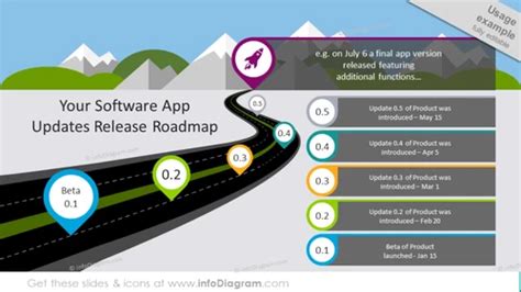 Infographic Software Presentation