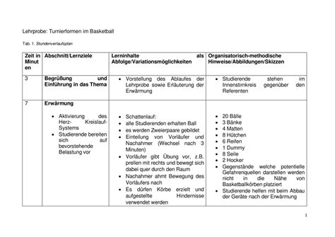 Turnierformen Im Basketball Lernziele Gelehrte Unterrichtsmaterial