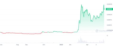 Floki Price Prediction Explore Expert Insights On Whether Floki Is A