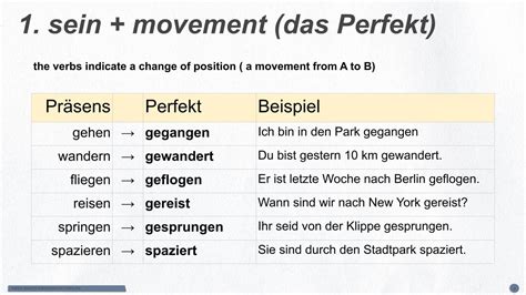 German Past Tense Das Perfekt The Perfect Tense Hallo Deutsch