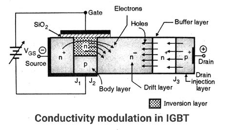 Vi Characteristics Of Igbt And It S Working Principle Electronic Devices