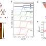 Unlocking The Potential Of The Topological Kerr Effect In 2D Quantum