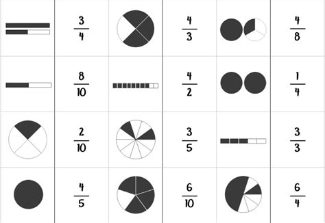 Coloriage Magique Sur Les Fractions Cm1 Robinson Brosell