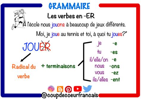 Les Verbes En Er Apprendre Le Fran Ais Grammaire Verbe