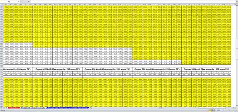 Southwire Voltage Drop Calculator Emiliestefan