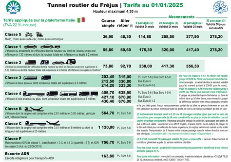 Congestion pricing will soon alter the lincoln tunnel toll cost further 14