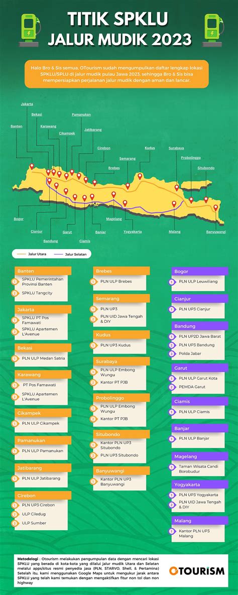 Mudik Hemat Menggunakan Motor Listrik Temukan Lokasi Spklu Terdekat Di