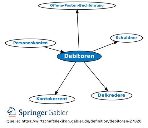 Debitoren Definition Gabler Wirtschaftslexikon