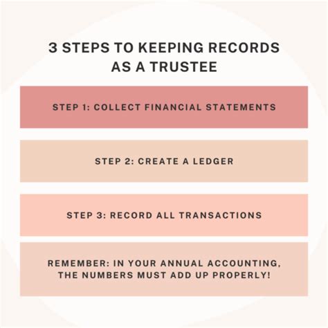 How To Keep Records As A Trustee Law Offices Of Daniel A Hunt