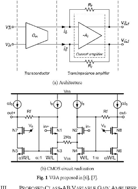 Figure 5 From A Class AB CMOS Variable Gain Amplifier For Low Voltage