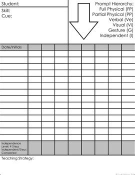 EDITABLE Task Analysis Data Sheets By Erin Hagey From You AUT A Know