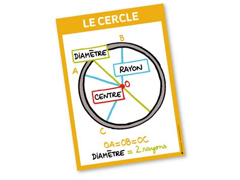 Le Cercle Affiche Format A2