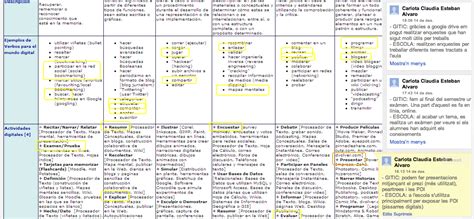 Dossier D Aprenentatge Carlota Taxonomia De Bloom