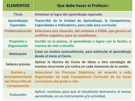 Planificacion Y DiseÑo Curricularpptx