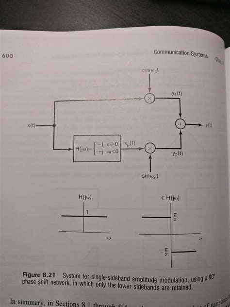 90 Degree Phase Shifter Circuit Diagram