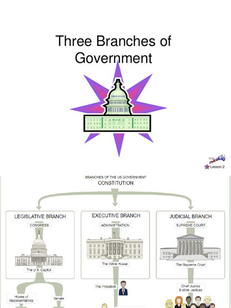 The Three Branches of Government | PDF