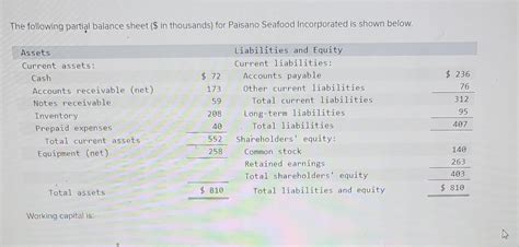 Solved The Following Partial Balance Sheet In Thousands