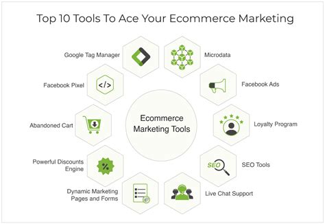 10 Must Have Marketing Tools For Your Ecommerce Website StoreHippo