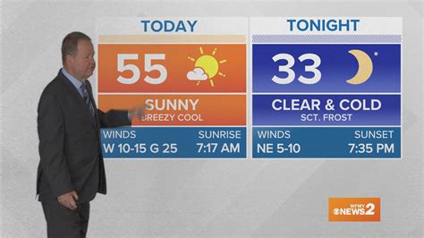 Sunday Greensboro Weather Forecast | wfmynews2.com