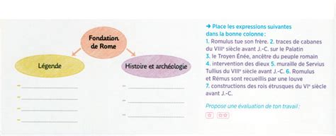 R Diger Sur Rome Du Mythe L Histoire Bilan E Classes Pactole