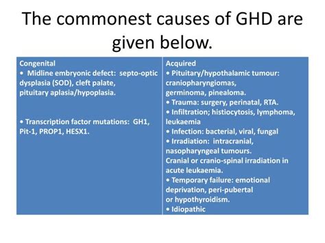 Growth Hormone Deficiency - GHD Causes, Symptoms & Treatment