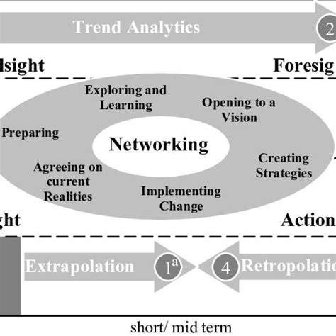 PDF Technology Roadmapping For Strategy And Innovation Charting The