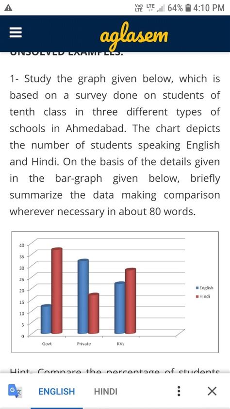 Analytical Paragraph Class 10 Cbse Sample Gwerh