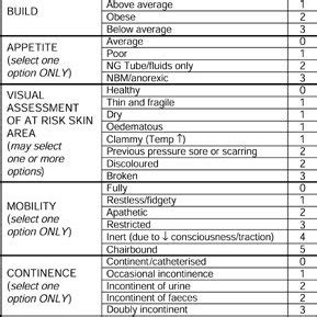 Waterlow Chart Printable