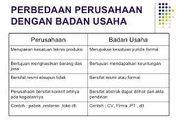 Perbedaan Badan Usaha Dengan Perusahaan Guru Ekonomi