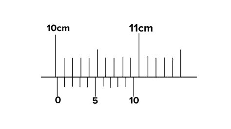 How do you read a caliper?