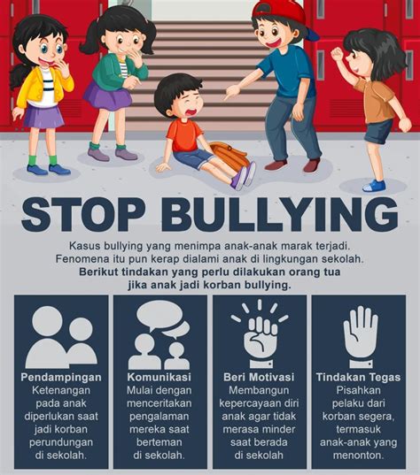 Stop Bullying Perundungan Bukanlah Candaan