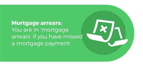 A Guide to Handling Your Mortgage Arrears