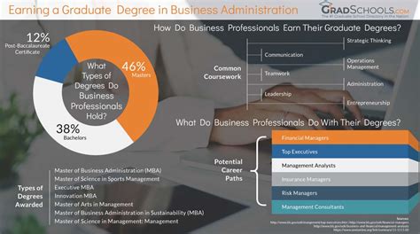 Doctorate In Business Administration PhD DBA Degrees 2024