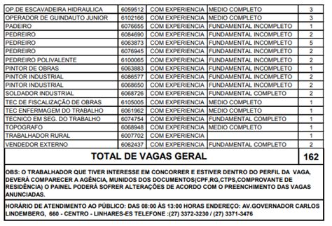 Semana começa 162 vagas de trabalho no Sine de Linhares Entre elas