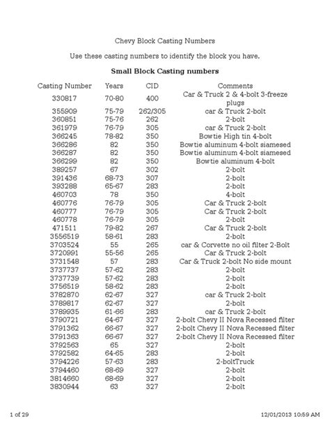 Casting Numbers Chevy | PDF | Automotive Technologies | General Motors ...