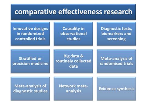 Learn About Comparative Effectiveness Research Msc In Public Health