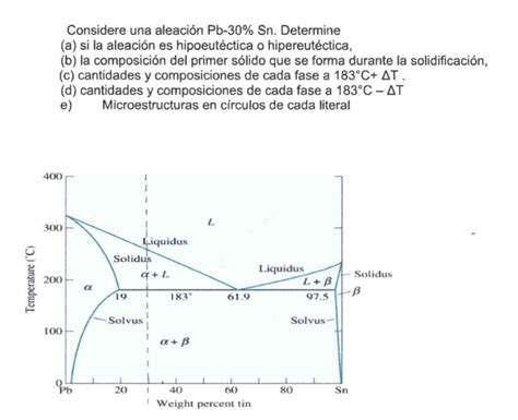 Solved Para una aleación Fe 1 6 C determine a Composición Chegg