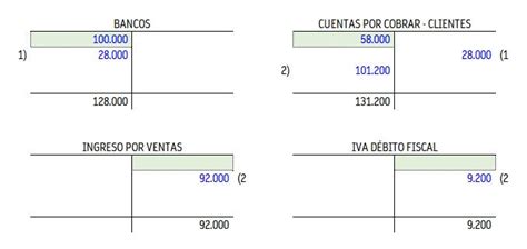 Ejemplos De Las Cuentas T