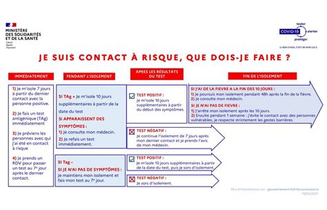 Cas Contact Covid Test Isolement Travail Que Faire