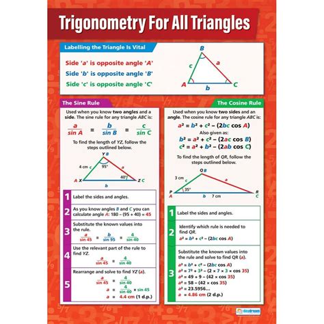 Trigonometry For All Triangles Poster Daydream Education