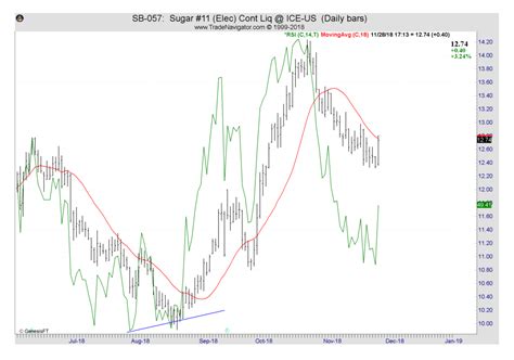 COT Report Trading Strategy InsiderWeek