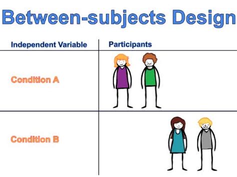 Demystifying Within Subject Variables A Comprehensive Guide