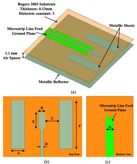 Proposed Antenna Structure A 3d View B Top View And C Bottom