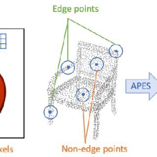 Similar to the Canny edge detection algorithm that detects edge pixels ...