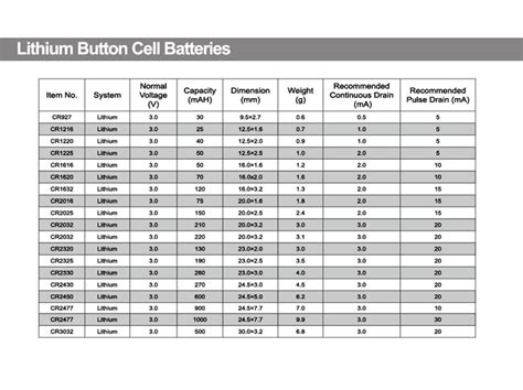 Coin Cell Batteries