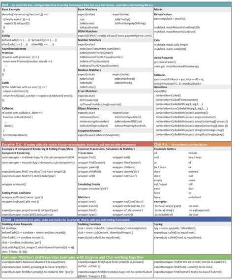 Jest Chai Enzyme Oh My The One Page React Testing Cheat Sheet