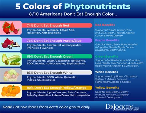 Phytonutrients What Are They Benefits And Sources