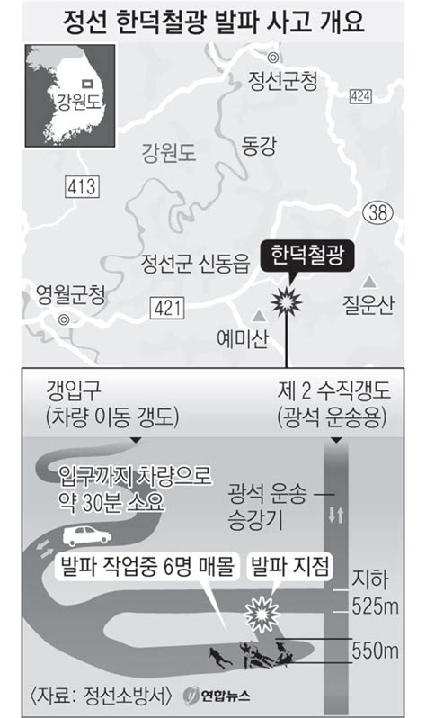 정선 철광산서 매몰 사고2명 사망·3명 부상 매일신문