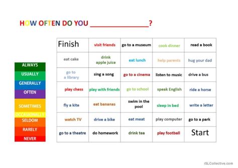 Adverbs Of Frequency Board Game English Esl Powerpoints